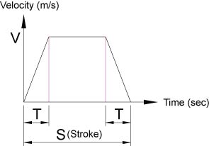 VT Profile