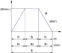 Input Diagram