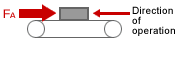 Hướng vận hành